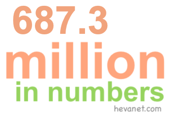 687.3 million in numbers 687.3 million in numbers