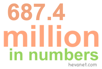 687.4 million in numbers 687.4 million in numbers