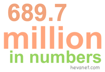 689.7 million in numbers 689.7 million in numbers