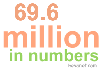 69.6 million in numbers 69.6 million in numbers