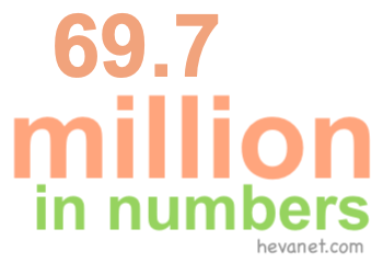 69.7 million in numbers 69.7 million in numbers