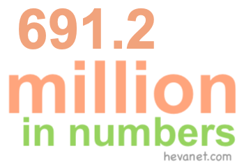 691.2 million in numbers
