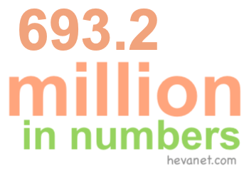 693.2 million in numbers