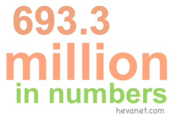 693.3 million in numbers