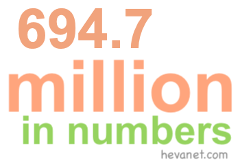694.7 million in numbers 694.7 million in numbers