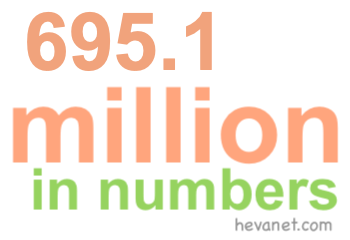 695.1 million in numbers