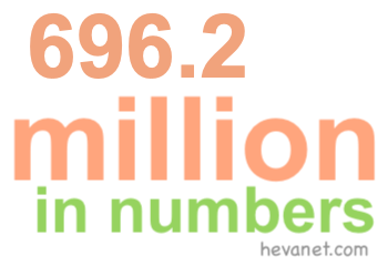 696.2 million in numbers