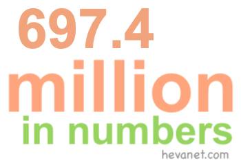 697.4 million in numbers 697.4 million in numbers