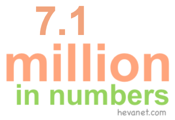7.1 million in numbers