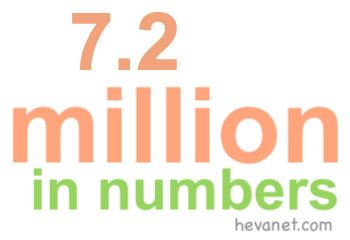 7.2 million in numbers