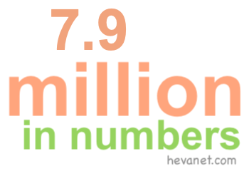 7.9 million in numbers