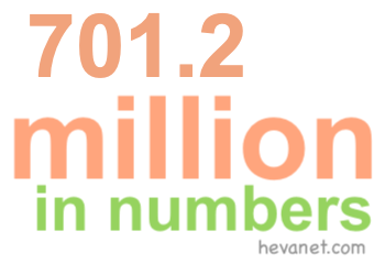 701.2 million in numbers