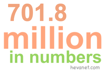 701.8 million in numbers