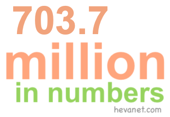 703.7 million in numbers