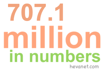 707.1 million in numbers 707.1 million in numbers