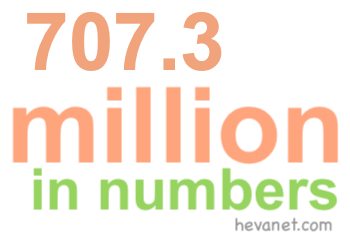 707.3 million in numbers 707.3 million in numbers
