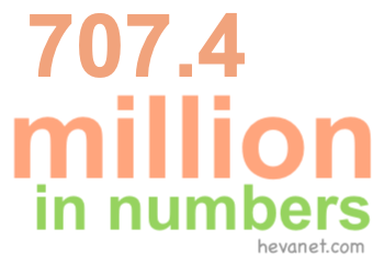 707.4 million in numbers 707.4 million in numbers