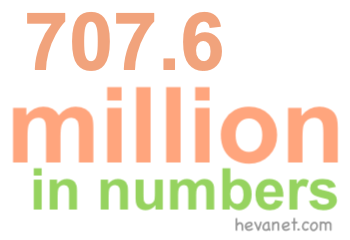 707.6 million in numbers 707.6 million in numbers