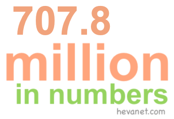 707.8 million in numbers 707.8 million in numbers
