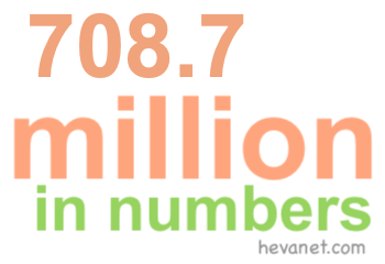 708.7 million in numbers 708.7 million in numbers