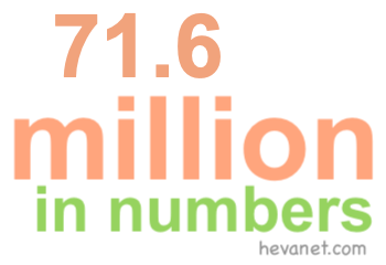 71.6 million in numbers 71.6 million in numbers