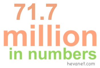 71.7 million in numbers 71.7 million in numbers