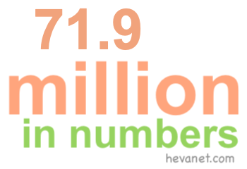 71.9 million in numbers 71.9 million in numbers