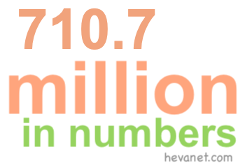 710.7 million in numbers