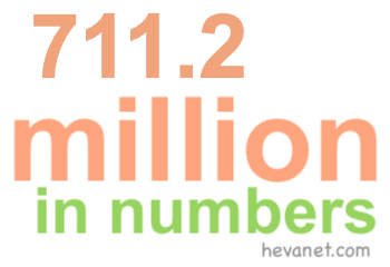 711.2 million in numbers