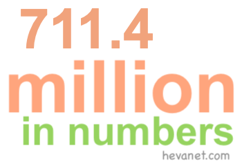 711.4 million in numbers