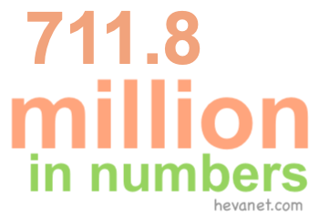 711.8 million in numbers