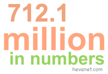 712.1 million in numbers