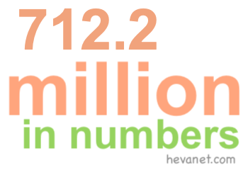 712.2 million in numbers