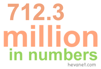 712.3 million in numbers