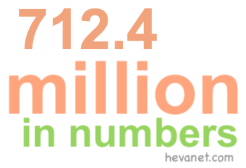 712.4 million in numbers