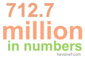 712.7 million in numbers