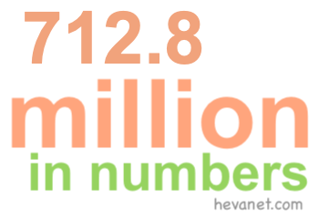 712.8 million in numbers