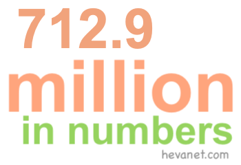 712.9 million in numbers