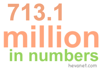 713.1 million in numbers