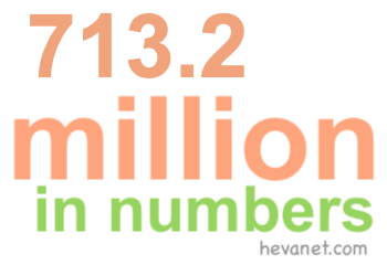 713.2 million in numbers