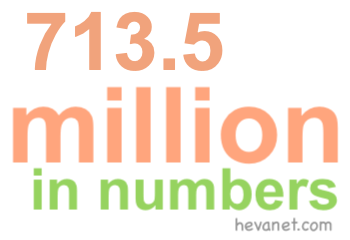 713.5 million in numbers