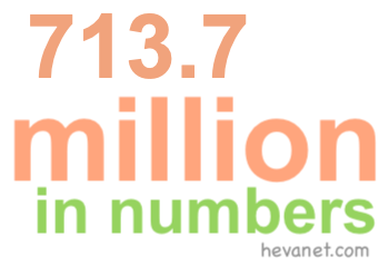 713.7 million in numbers 713.7 million in numbers