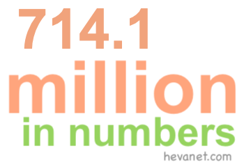 714.1 million in numbers