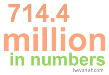 714.4 million in numbers