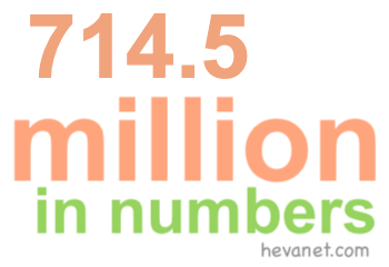 714.5 million in numbers