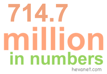 714.7 million in numbers