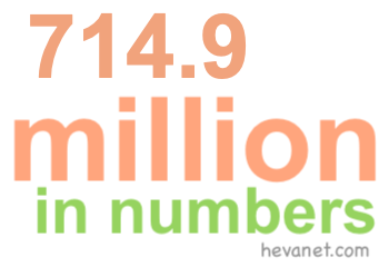 714.9 million in numbers