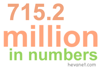 715.2 million in numbers
