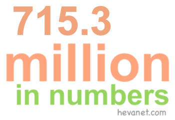 715.3 million in numbers 715.3 million in numbers