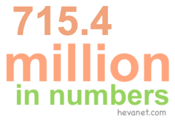 715.4 million in numbers 715.4 million in numbers